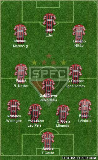 São Paulo FC Formation 2022