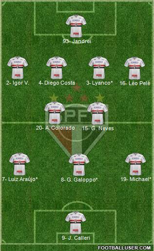 São Paulo FC Formation 2022