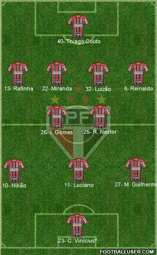 São Paulo FC Formation 2022
