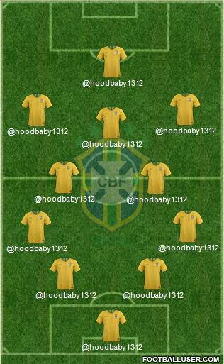 Brazil Formation 2022