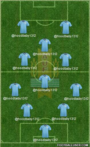 Uruguay Formation 2022
