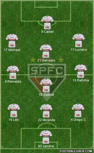 São Paulo FC Formation 2022