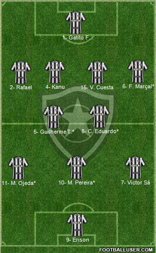 Botafogo FR Formation 2022