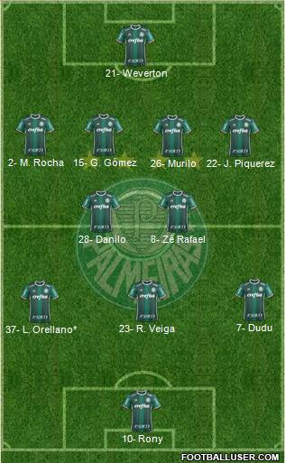 SE Palmeiras 4-2-3-1 football formation