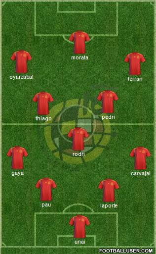 Spain Formation 2022