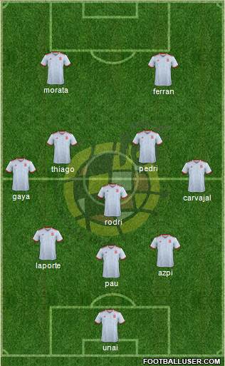 Spain Formation 2022