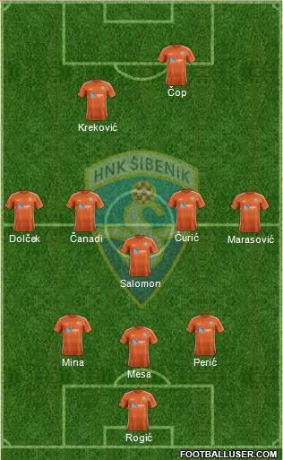 HNK Sibenik Formation 2022