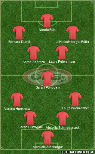 Austria Formation 2022