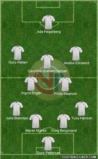 Norway Formation 2022