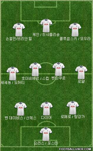 Tottenham Hotspur Formation 2022