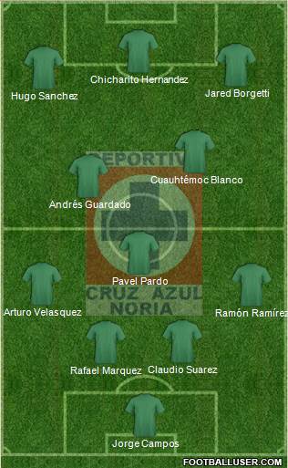 Cruz Azul Noria Formation 2022