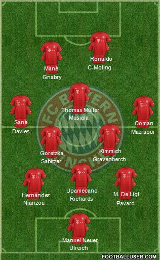 FC Bayern München Formation 2022