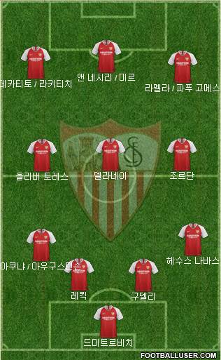 Sevilla F.C., S.A.D. Formation 2022