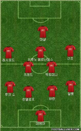 Manchester United Formation 2022