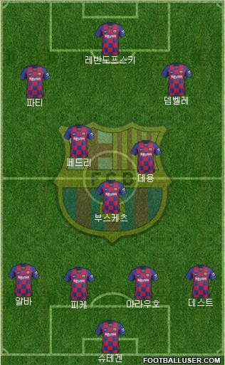F.C. Barcelona Formation 2022