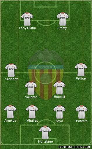 Valencia C.F., S.A.D. Formation 2022