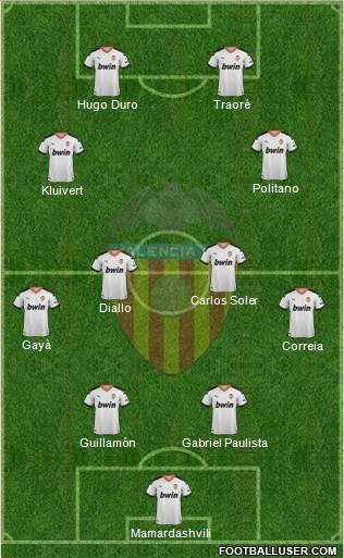 Valencia C.F., S.A.D. Formation 2022
