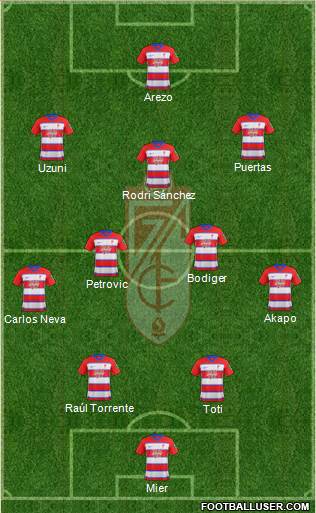 Granada C.F. 4-2-3-1 football formation