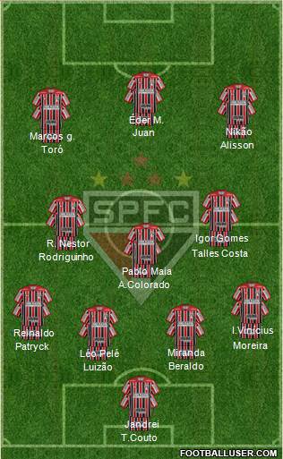 São Paulo FC Formation 2022