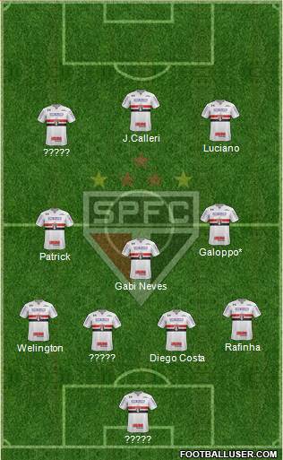 São Paulo FC Formation 2022