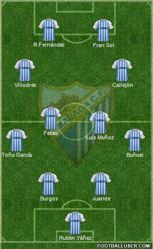 Málaga C.F., S.A.D. football formation