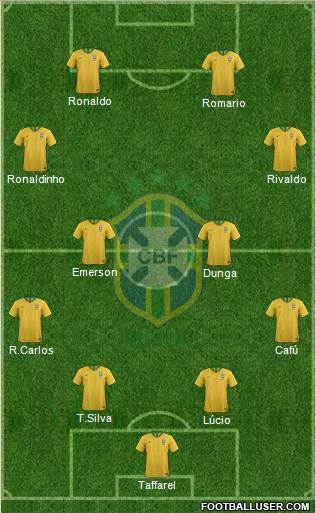 Brazil Formation 2022