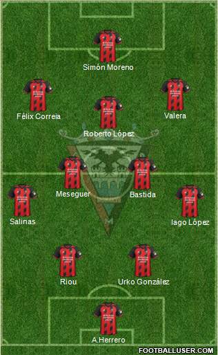 C.D. Mirandés Formation 2022