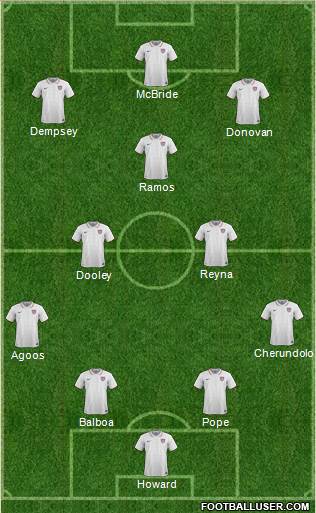 U.S.A. 4-3-3 football formation