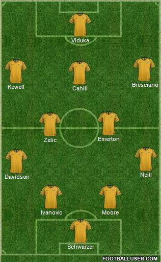 Australia football formation