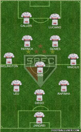 São Paulo FC Formation 2022