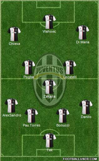 Juventus Formation 2022