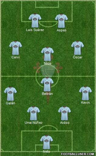 R.C. Celta S.A.D. Formation 2022