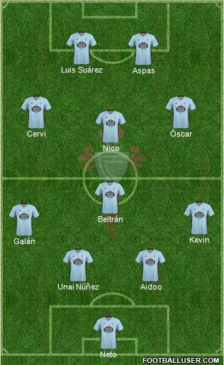 R.C. Celta S.A.D. football formation