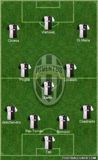 Juventus Formation 2022