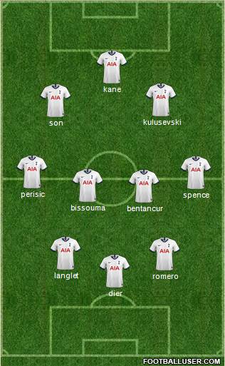 Tottenham Hotspur Formation 2022
