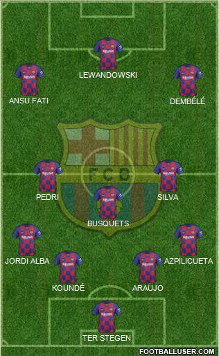 F.C. Barcelona Formation 2022