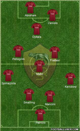 AS Roma Formation 2022