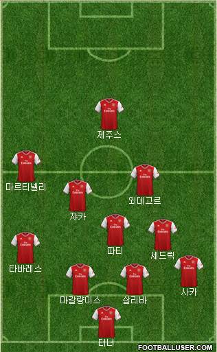 Arsenal Formation 2022