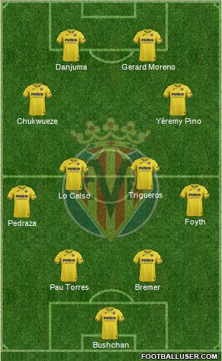 Villarreal C.F., S.A.D. Formation 2022
