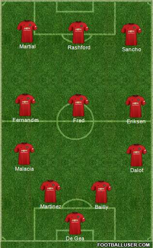 Manchester United Formation 2022