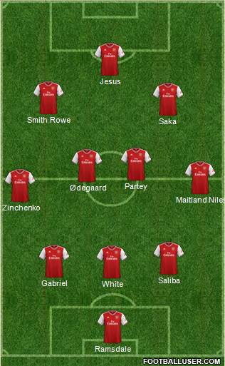 Arsenal Formation 2022