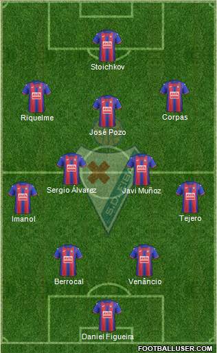 S.D. Eibar S.A.D. Formation 2022