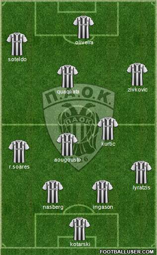 AS PAOK Salonika 4-2-3-1 football formation