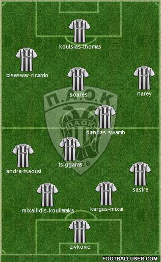 AS PAOK Salonika 4-2-3-1 football formation