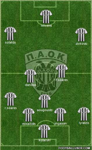 AS PAOK Salonika football formation