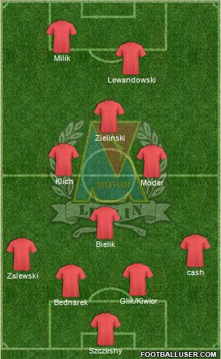 Motor Lublin Formation 2022