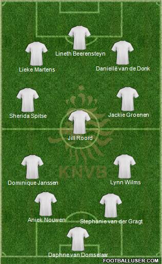 Holland Formation 2022