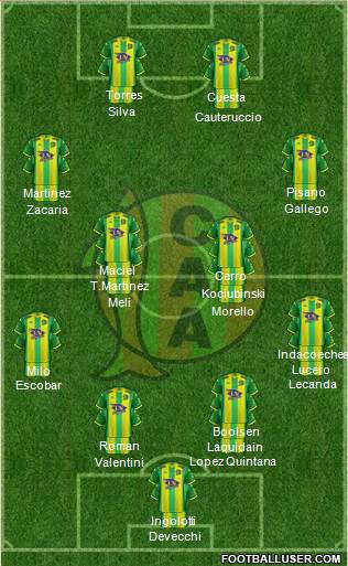 Aldosivi Formation 2022