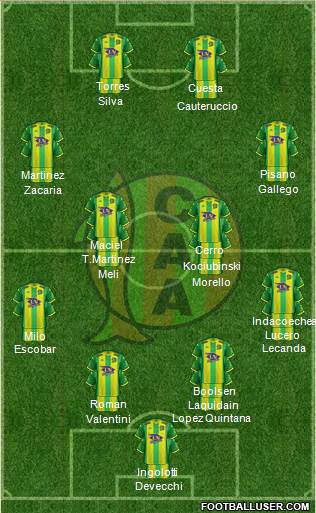 Aldosivi football formation