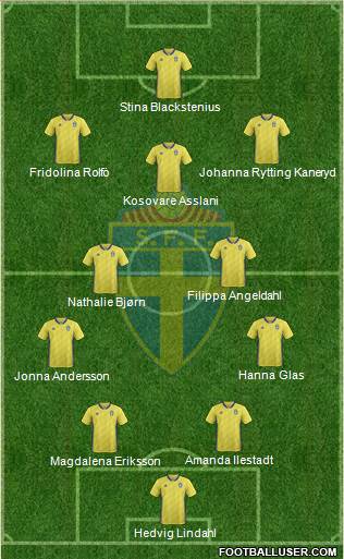 Sweden Formation 2022